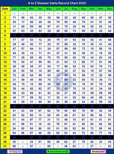 desawar chart 2022 january